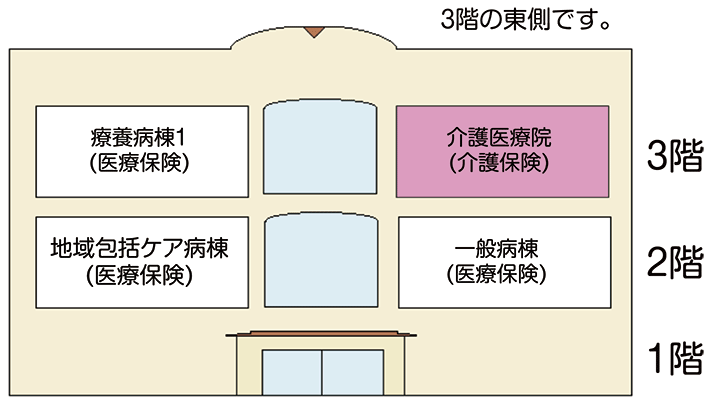 病棟