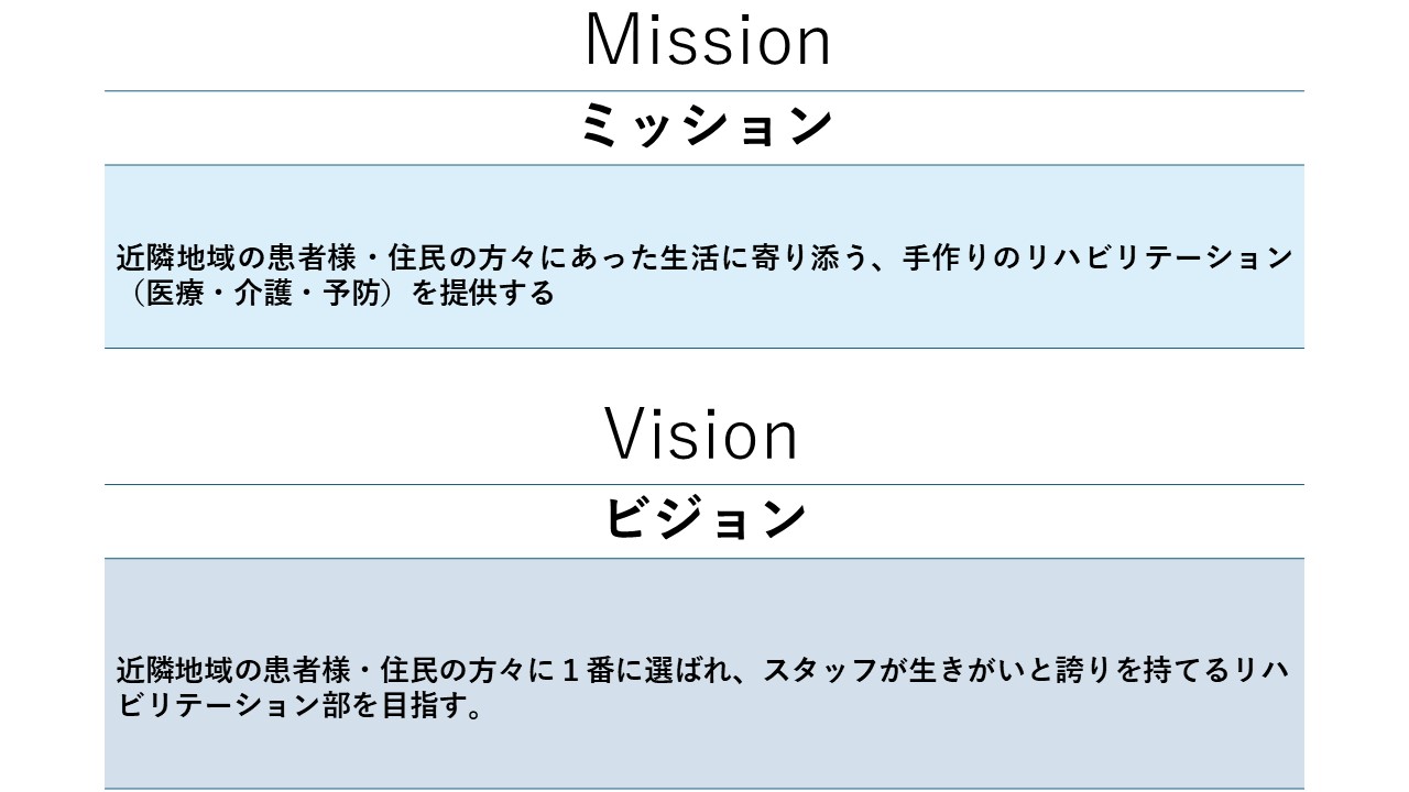 ミッションについて・ビジョンについて